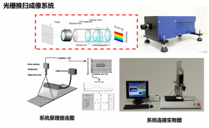 什么是高光譜成像技術 高光譜成像技術的使用原理