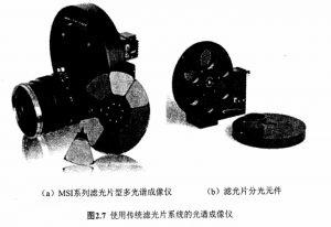 濾光片型高光譜成像技術