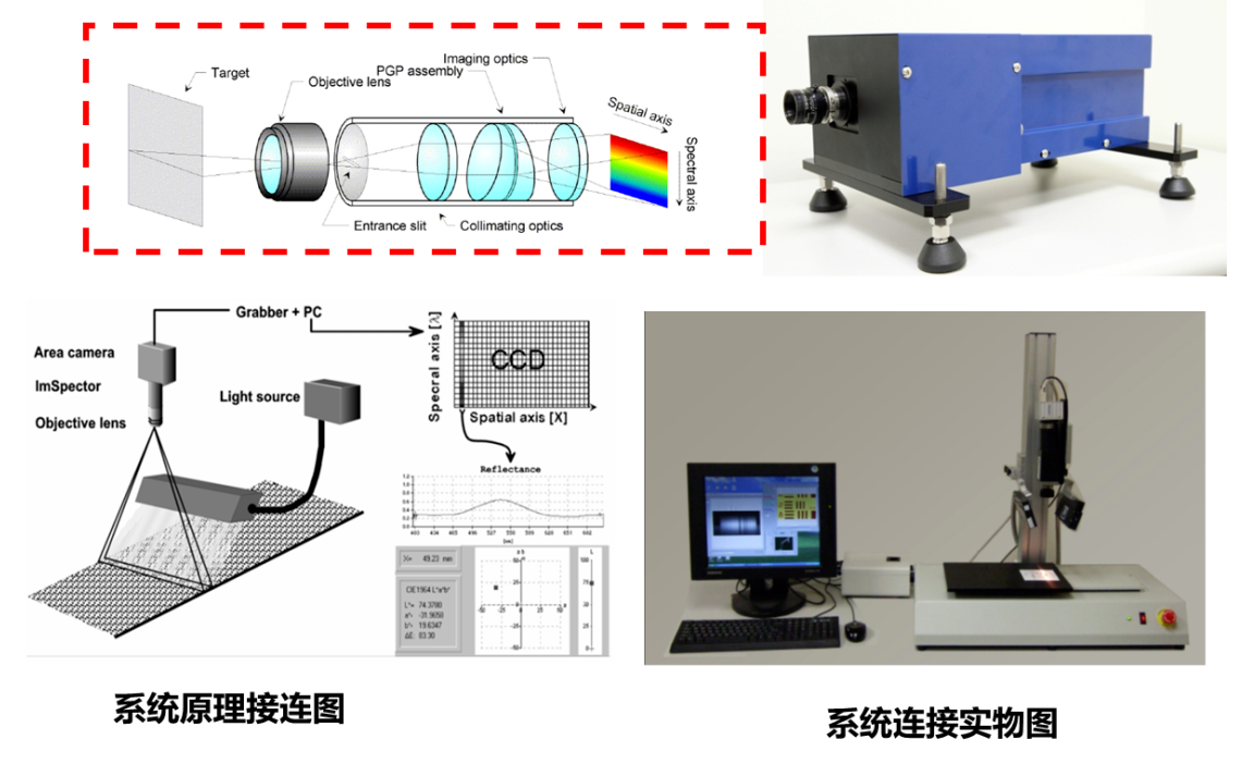 高光譜相機的幾何結(jié)構(gòu)