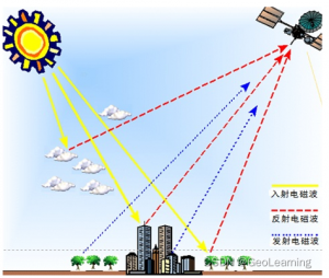 高光譜相機(jī)探索電磁波的奧秘