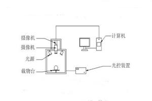 高光譜相機(jī)的原理是什么？高光譜相機(jī)有何具體應(yīng)用？