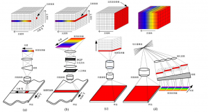 高光譜相機(jī)的工作原理