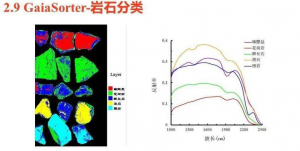 高光譜相機在礦產(chǎn)資源勘探中的應(yīng)用有哪些優(yōu)劣勢？