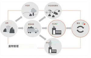 CCD相機與高光譜相機檢測的建筑固廢分揀系統(tǒng)